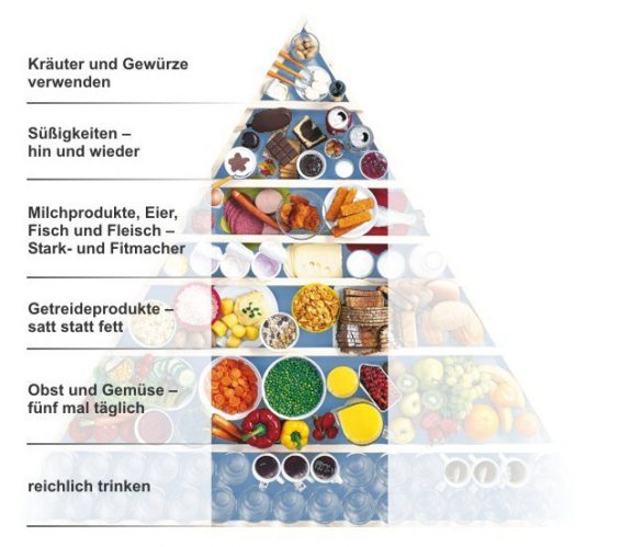 Gesunde Ernährung - Bayerisches Staatsministerium Für Gesundheit Und Pflege