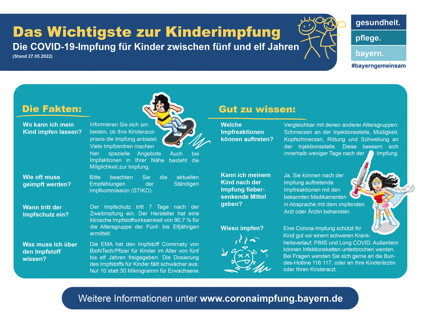 Impfung_kinder_covid_uebersicht - Bayerisches Staatsministerium Für ...