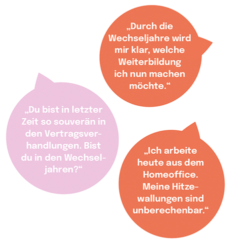 Sprechblase 1: Durch die Wechseljahre wird mir klar, welche Weiterbildung ich nun machen möchte. Sprechblase 2: Ich arbeite heute aus dem Homeoffice. Meine Hitzewallungen sind unberechenbar. Sprechblase 3: Du bist in letzter Zeit so souverän in den Vertragsverhandlungen. Bist du in den Wechseljahren?